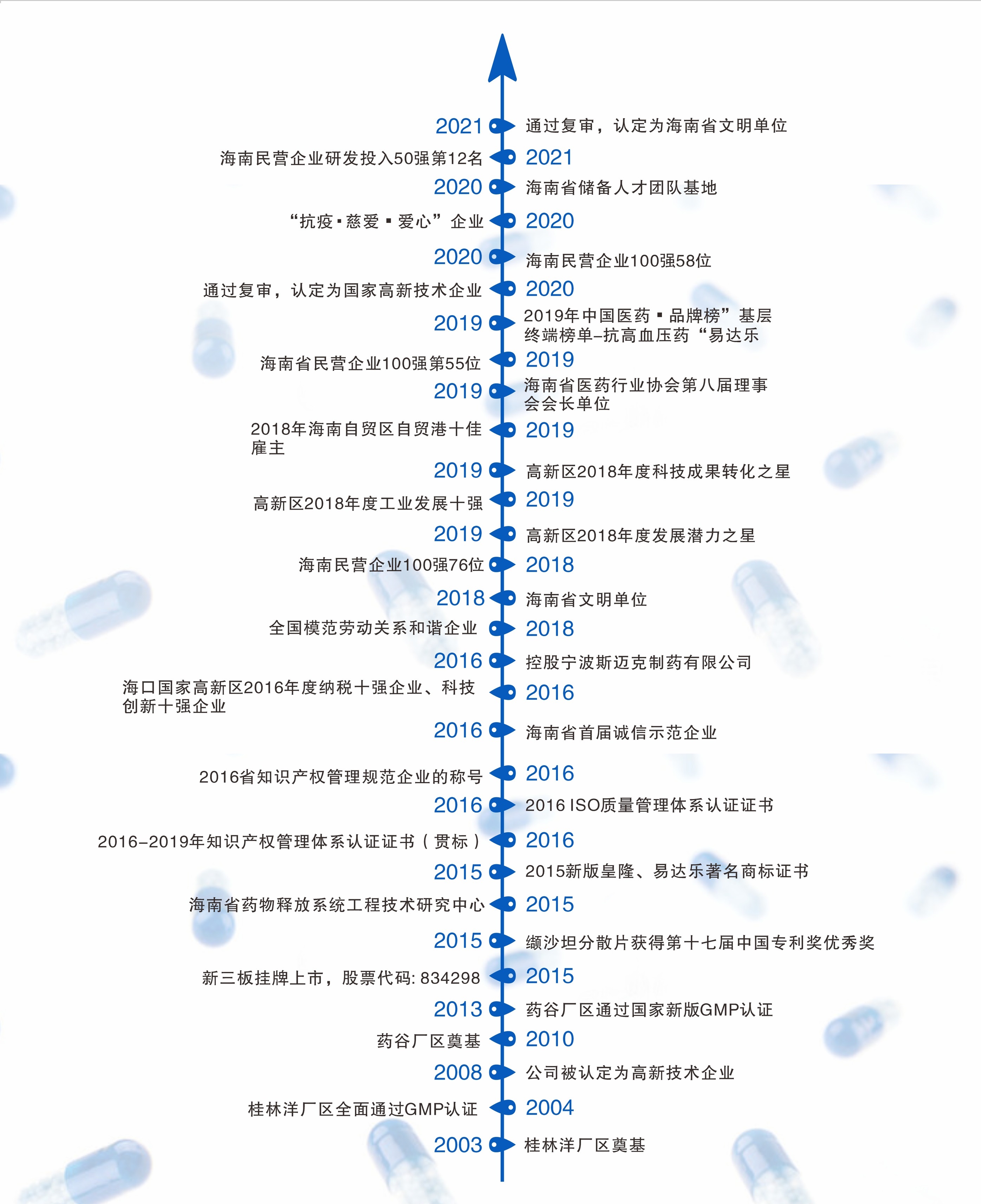 ���ҹ���(�й���)���޹�˾����